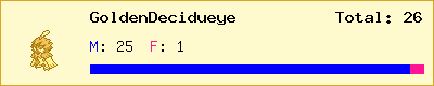 GoldenDecidueye stats