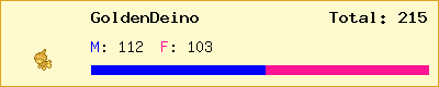 GoldenDeino stats