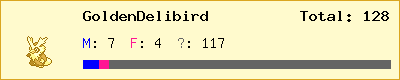 GoldenDelibird stats