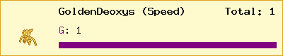 GoldenDeoxys (Speed) stats