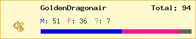 GoldenDragonair stats