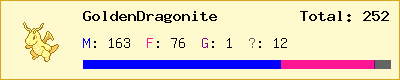 GoldenDragonite stats