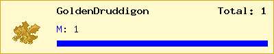 GoldenDruddigon stats