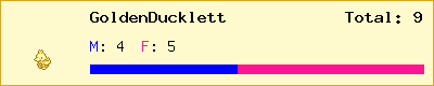 GoldenDucklett stats