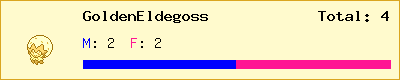 GoldenEldegoss stats