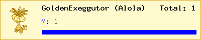 GoldenExeggutor (Alola) stats