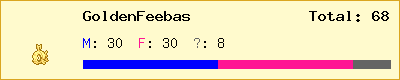 GoldenFeebas stats