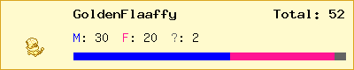 GoldenFlaaffy stats