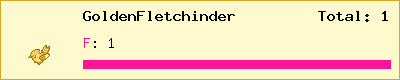 GoldenFletchinder stats
