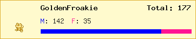 GoldenFroakie stats