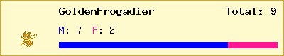 GoldenFrogadier stats