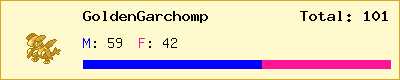 GoldenGarchomp stats