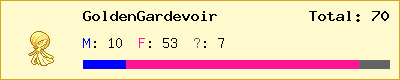 GoldenGardevoir stats