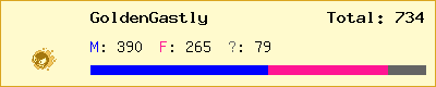 GoldenGastly stats