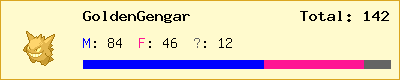 GoldenGengar stats