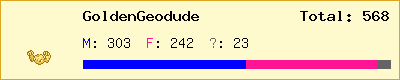 GoldenGeodude stats