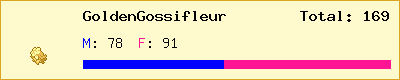 GoldenGossifleur stats