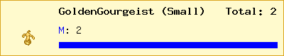 GoldenGourgeist (Small) stats