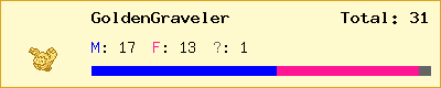 GoldenGraveler stats