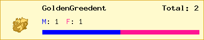GoldenGreedent stats