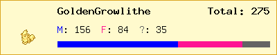 GoldenGrowlithe stats