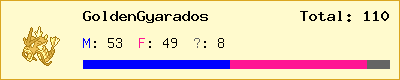 GoldenGyarados stats
