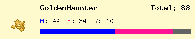 GoldenHaunter stats