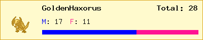 GoldenHaxorus stats