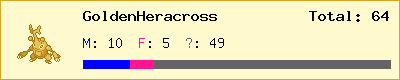 GoldenHeracross stats