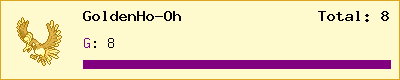 GoldenHo-Oh stats