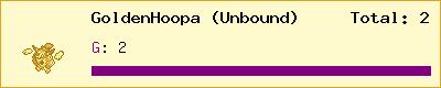 GoldenHoopa (Unbound) stats