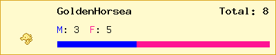GoldenHorsea stats