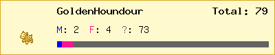 GoldenHoundour stats