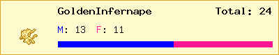 GoldenInfernape stats