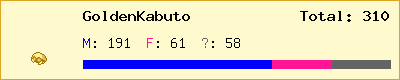 GoldenKabuto stats