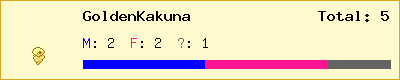 GoldenKakuna stats
