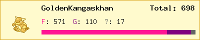 GoldenKangaskhan stats