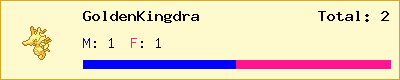 GoldenKingdra stats