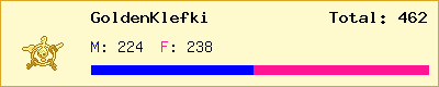 GoldenKlefki stats