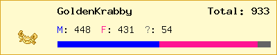 GoldenKrabby stats