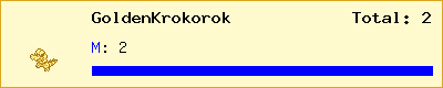 GoldenKrokorok stats