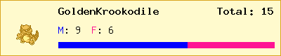 GoldenKrookodile stats