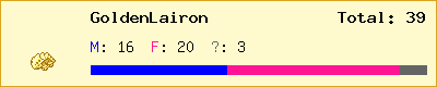 GoldenLairon stats