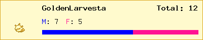 GoldenLarvesta stats
