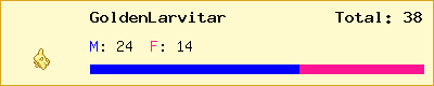 GoldenLarvitar stats
