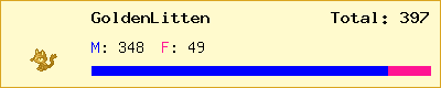 GoldenLitten stats