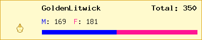GoldenLitwick stats