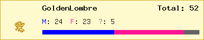GoldenLombre stats