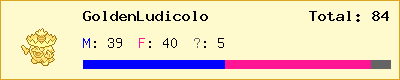 GoldenLudicolo stats
