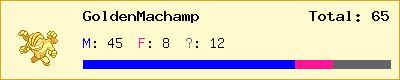 GoldenMachamp stats